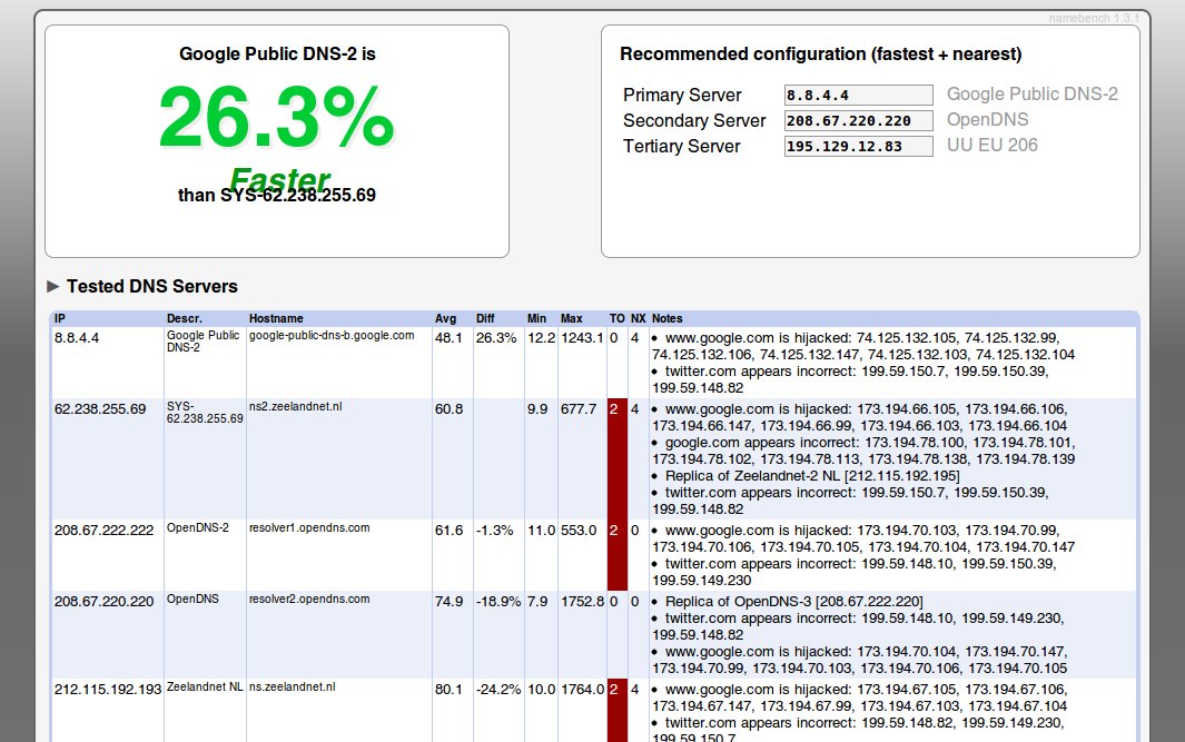 namebench results 9452016